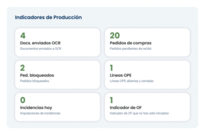 Ceg Sp Xpr Web 2025 152 Indicadores Animacion 1 | APL Software Consulting