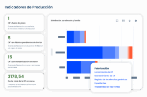 Ceg Sp Xpr Web 2025 16 Industria | APL Software Consulting